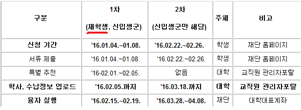 2016-1학기 농어촌학자금융자 신청 안내